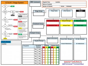 EMS Layout